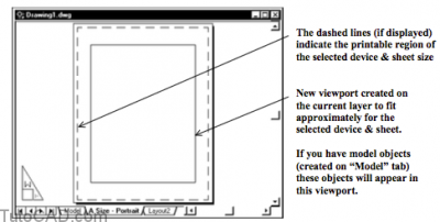 Scratch Autocad How to create New Layouts From Scratch | Tutorial AutoCAD
