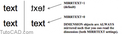 Mirror Command Image How to use MIRROR command | Tutorial AutoCAD
