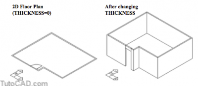Types Of 3D Models