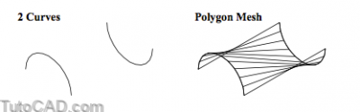 Types Of 3D Models