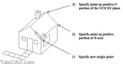 UCSs In Other Orientations