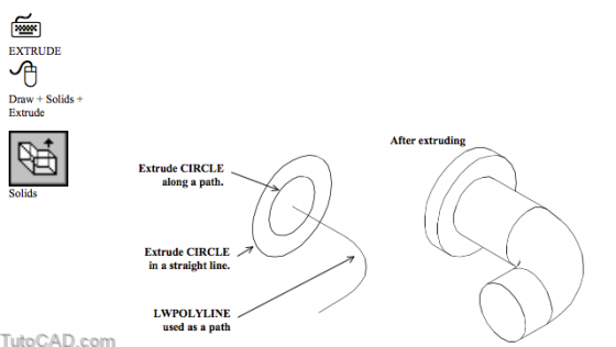 Types Of 3D Models