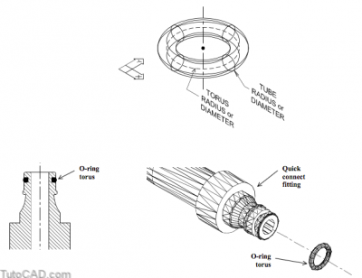 Standard SOLID Primitives in a 3D drawing | Tutorial AutoCAD
