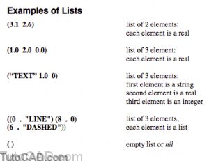 AutoLISP Distinguishes among Several Data Types | Tutorial AutoCAD