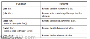 Extracting Elements from a List with autolisp in AutoCAD | Tutorial AutoCAD