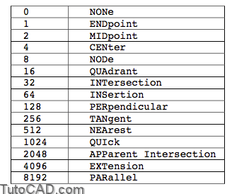 Working with External Files with autolisp in AutoCAD | Tutorial AutoCAD